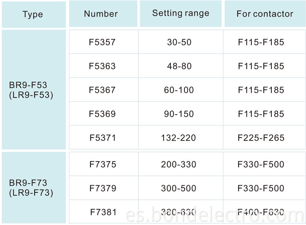 LR9-F Thermal Overload Relay